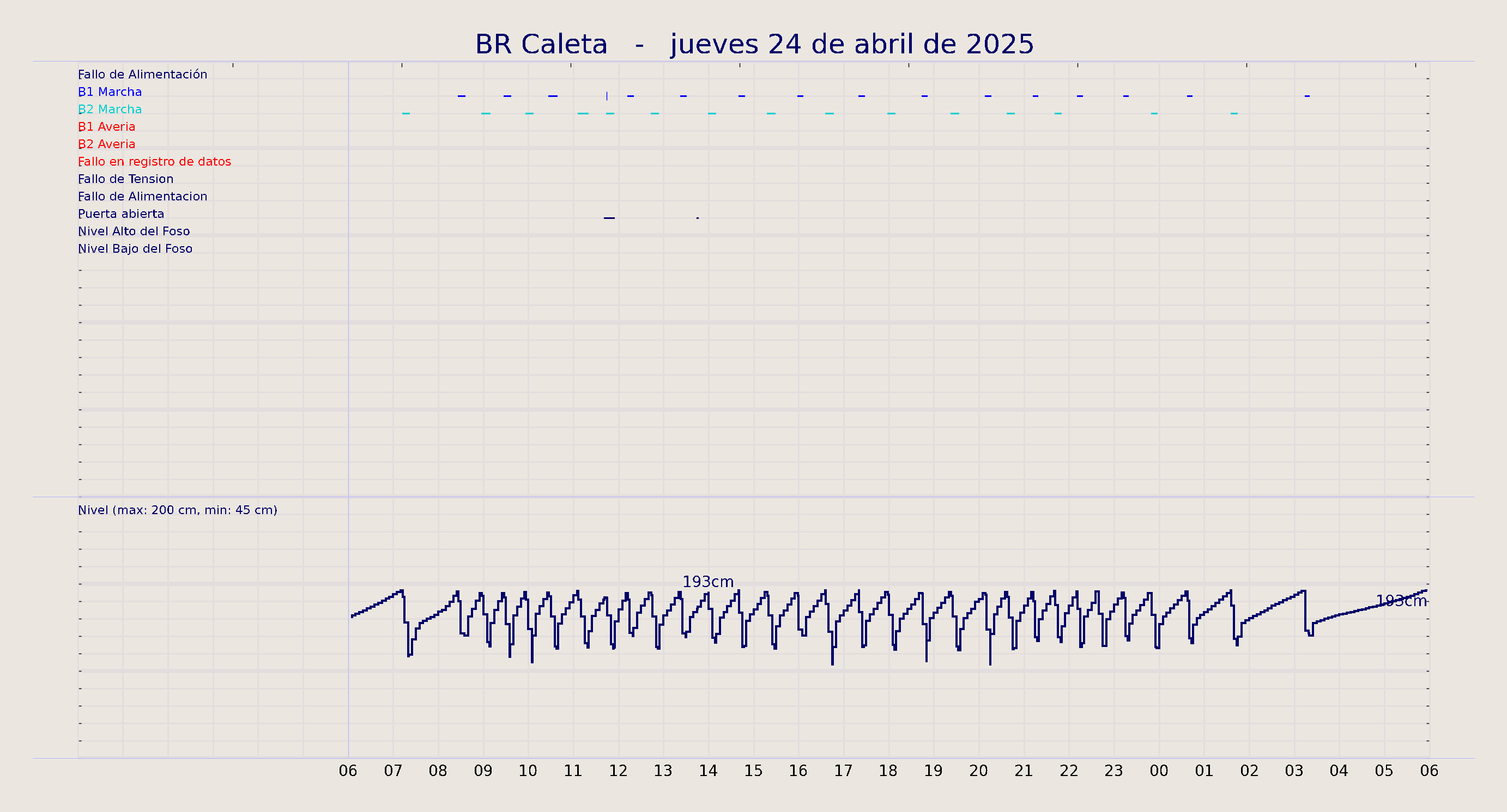 ../../imagenes/vid/2025/BR Caleta/2025-04-24 BR Caleta.png